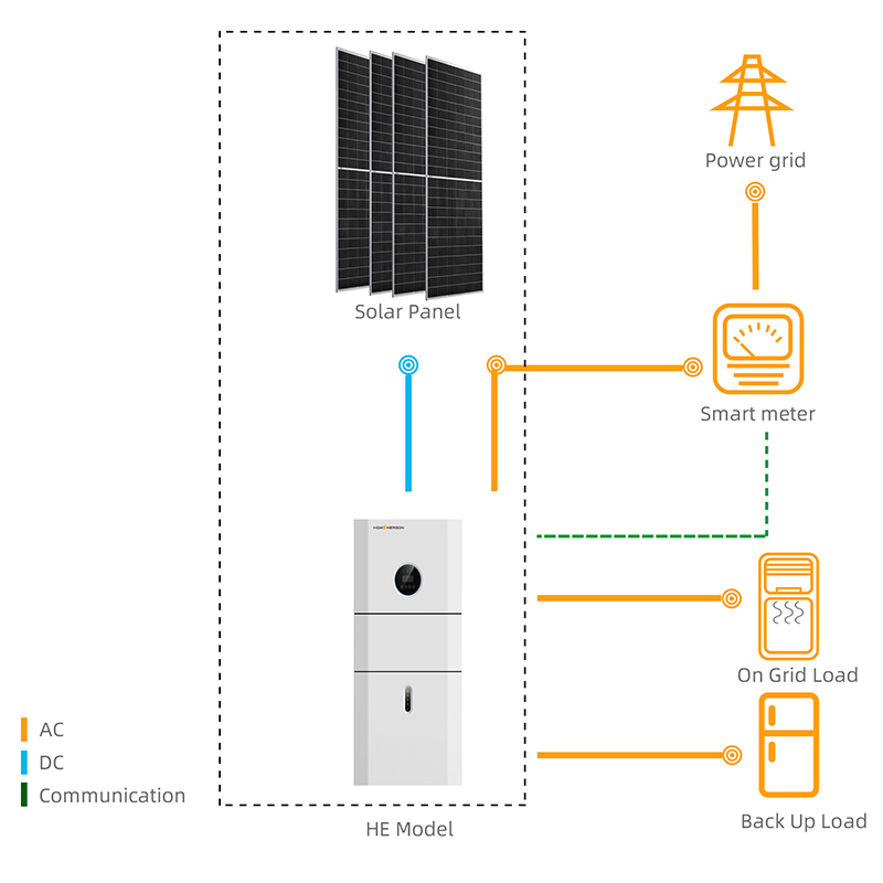 Sistemi solari ibridi da 3,6 kW con batteria per abitazioni - Modello 3.6