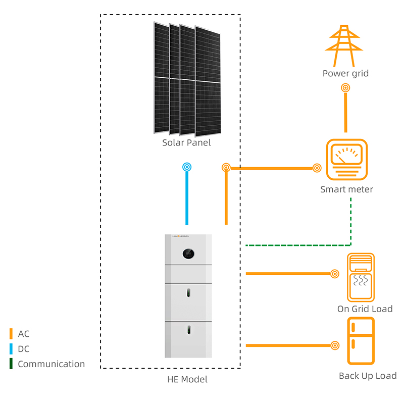 Sistema solare Homenergon 3.6kW su rete off grid - Modello 3.6L